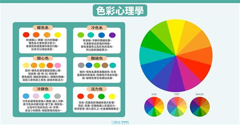 顏色代表的心情